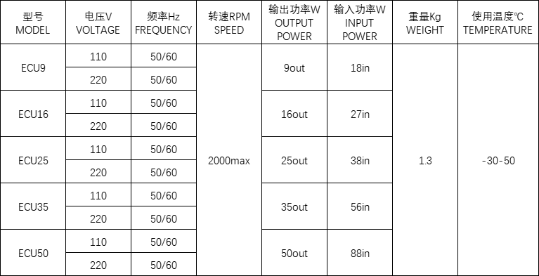 EC無刷直流電機技術(shù)參數(shù)表
